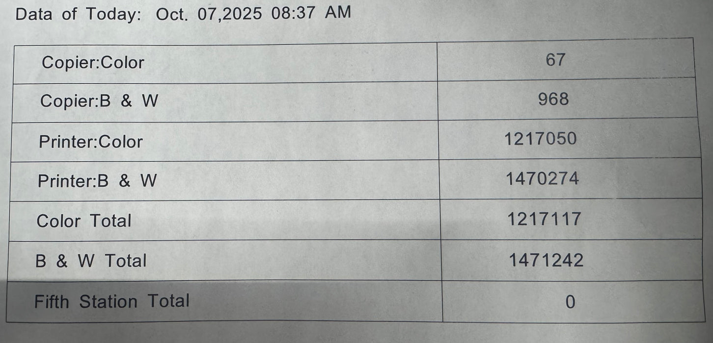 PRE-OWNED Ricoh Pro C7210s